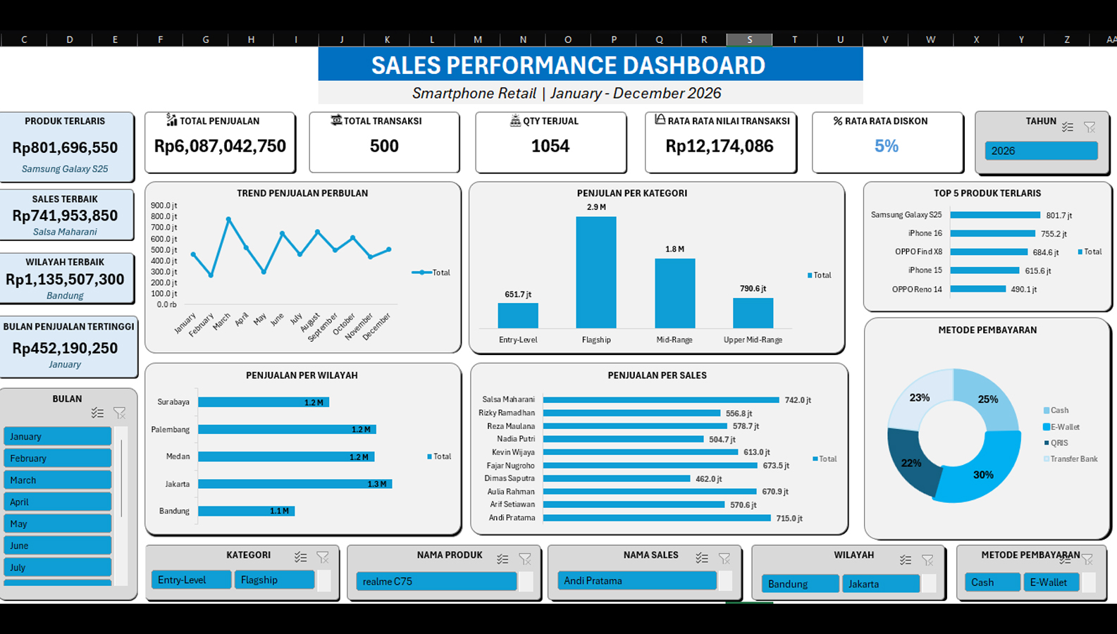 Preview Sales Performance Dashboard